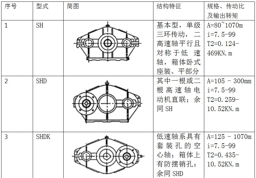 三環(huán)減速機(jī)特點(diǎn)原理1.jpg